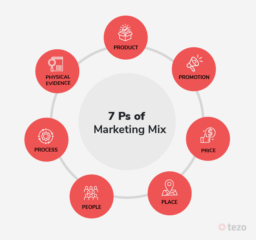 How Marketing Mix Modelling(MMM) help improve sales of a major FMCG brand by 8%