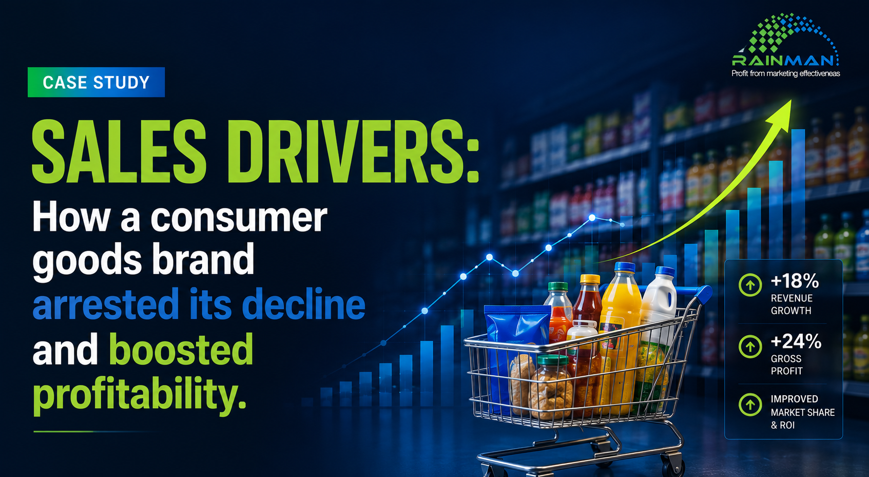 Sales Drivers: How a consumer goods brand arrested its decline and boosted profitability.